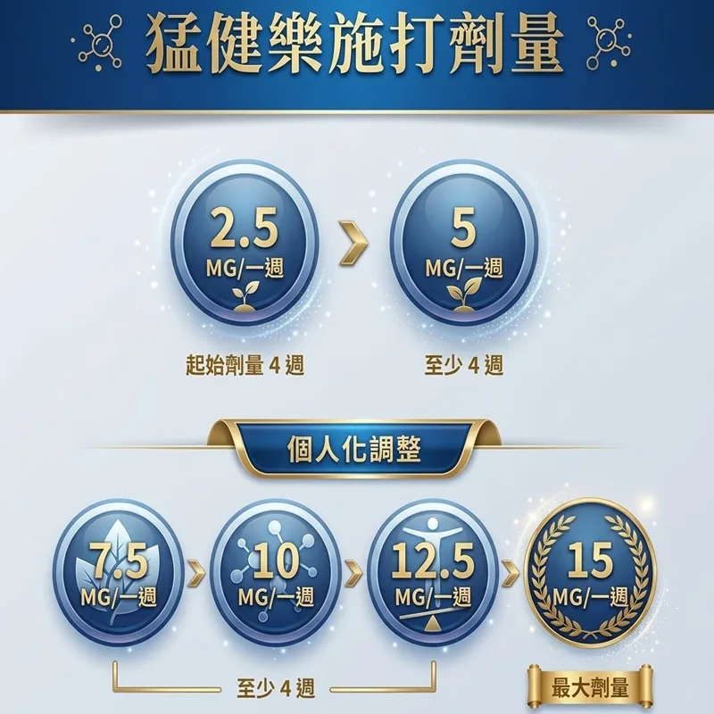 瘦瘦針Mounjaro猛健樂|禮來瘦身針冷鏈直送|減肥針每週一次注射|減重筆直送館711取貨